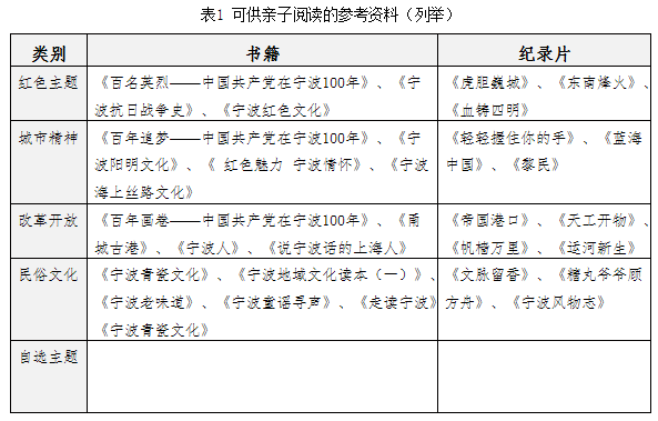 家庭教育案例 厚植家国情怀家校共育未来(图1)